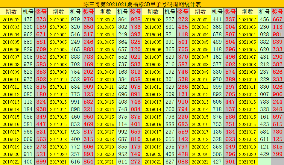 广东福彩快乐8今晚开奖结果查询，揭秘幸运之门的钥匙