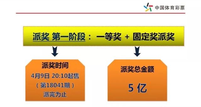 探秘大乐透，中3个号码也能获奖的奥秘