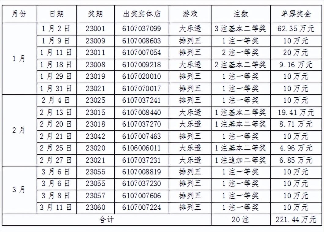 揭秘2023年彩票平台排行榜，前十强引领安全、公正、便捷的购彩新风尚