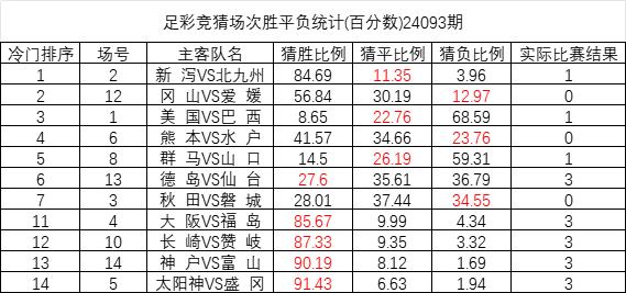 14场胜负彩冷门预测，揭秘足球赛场上的黑天鹅