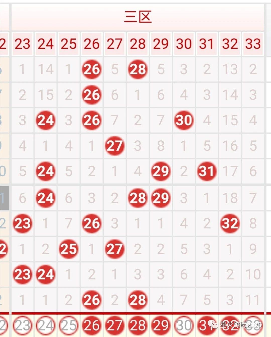 双色球历史第一期，梦想启航的幸运之钥