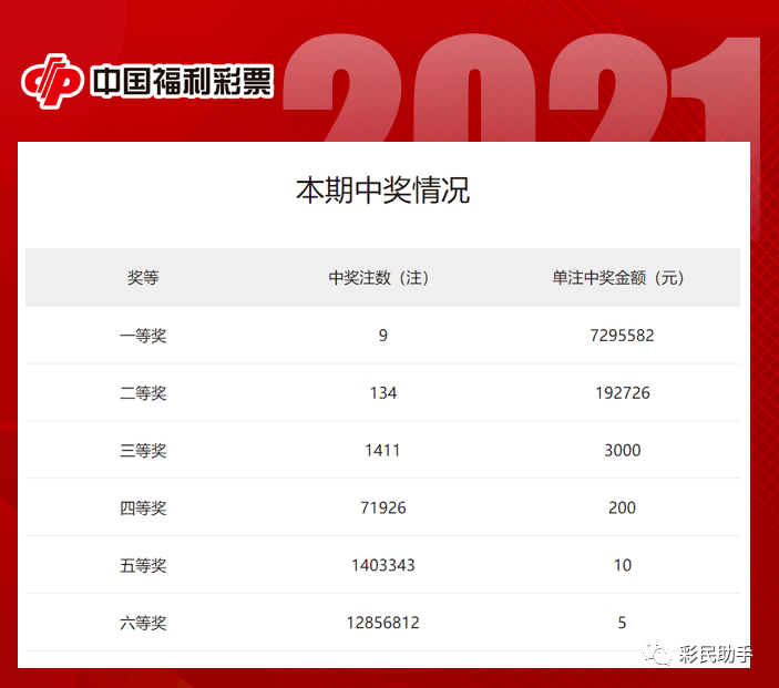 2024年双色球结果开奖号码查询，揭秘最新中奖趋势与技巧