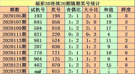 3D彩票，老翁的智慧与胆码预测