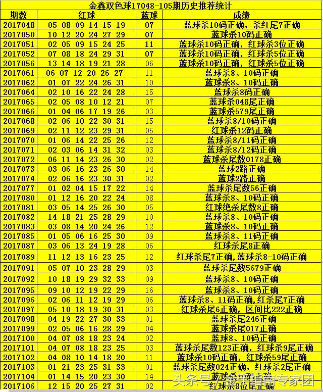 双色球68期开奖号码结果