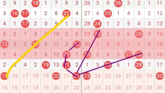 本期双色球开奖预测，理性分析，趣味猜想