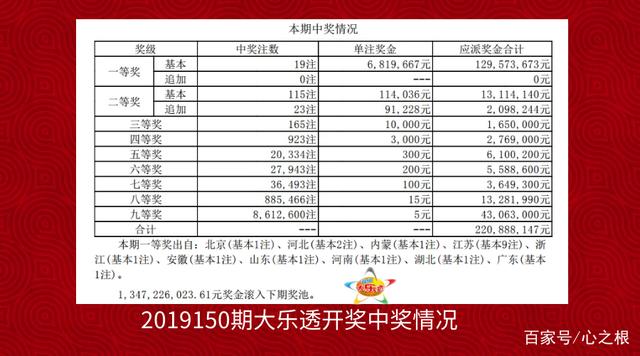 2018047期大乐透开奖结果揭晓，梦想与现实的碰撞