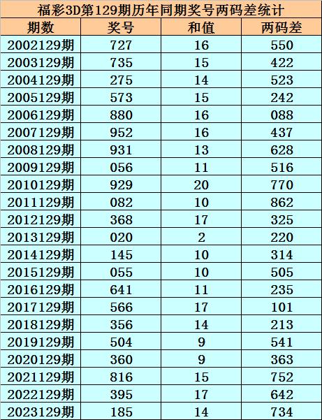 探索中国福利彩票3D和值跨度速查表的奥秘