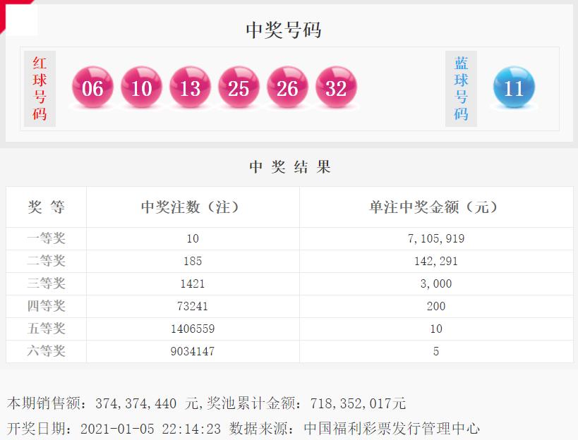 双色球高手的姐，精准预测，揭秘彩市奥秘