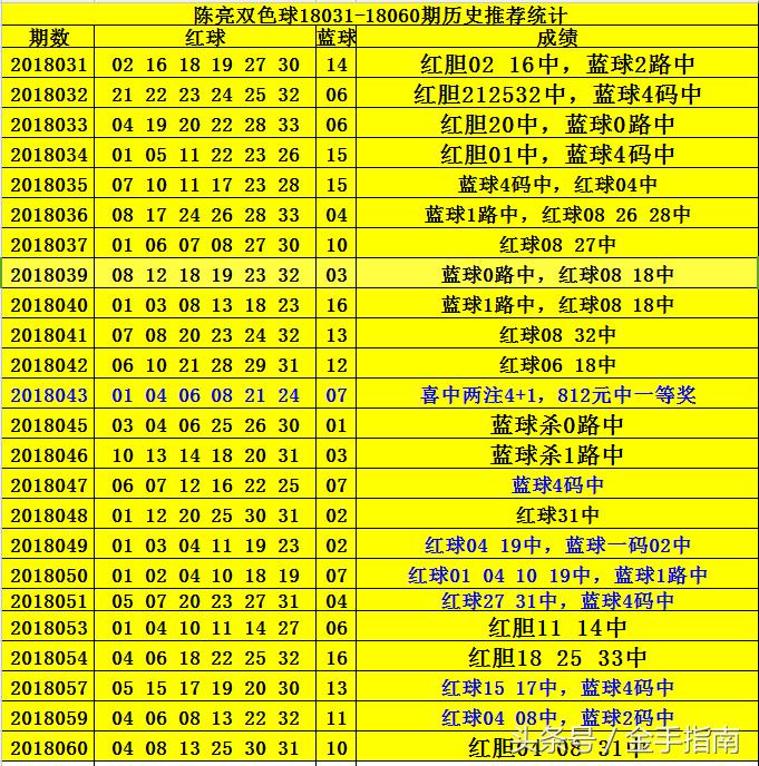 探索双色球058期历史开奖号码的奥秘