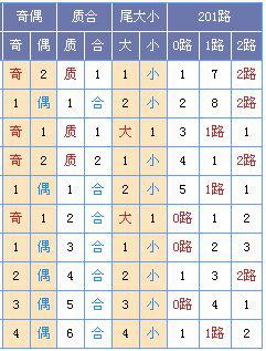 探索双色球全奇号记录，奇数世界的幸运之旅