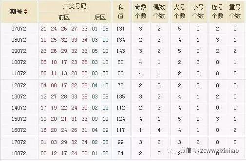 19072期大乐透开奖结果深度解析与回顾