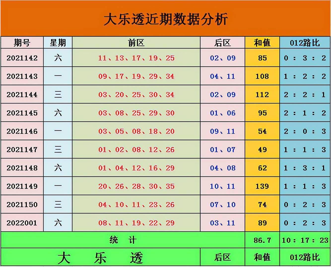 超级大乐透，今日精准预测策略大揭秘