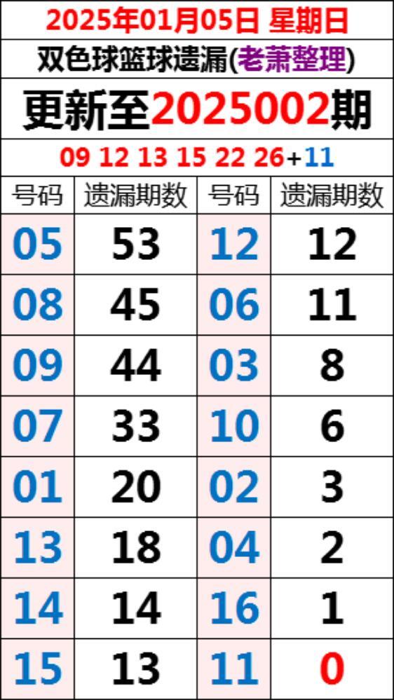 幸运数字 第10页