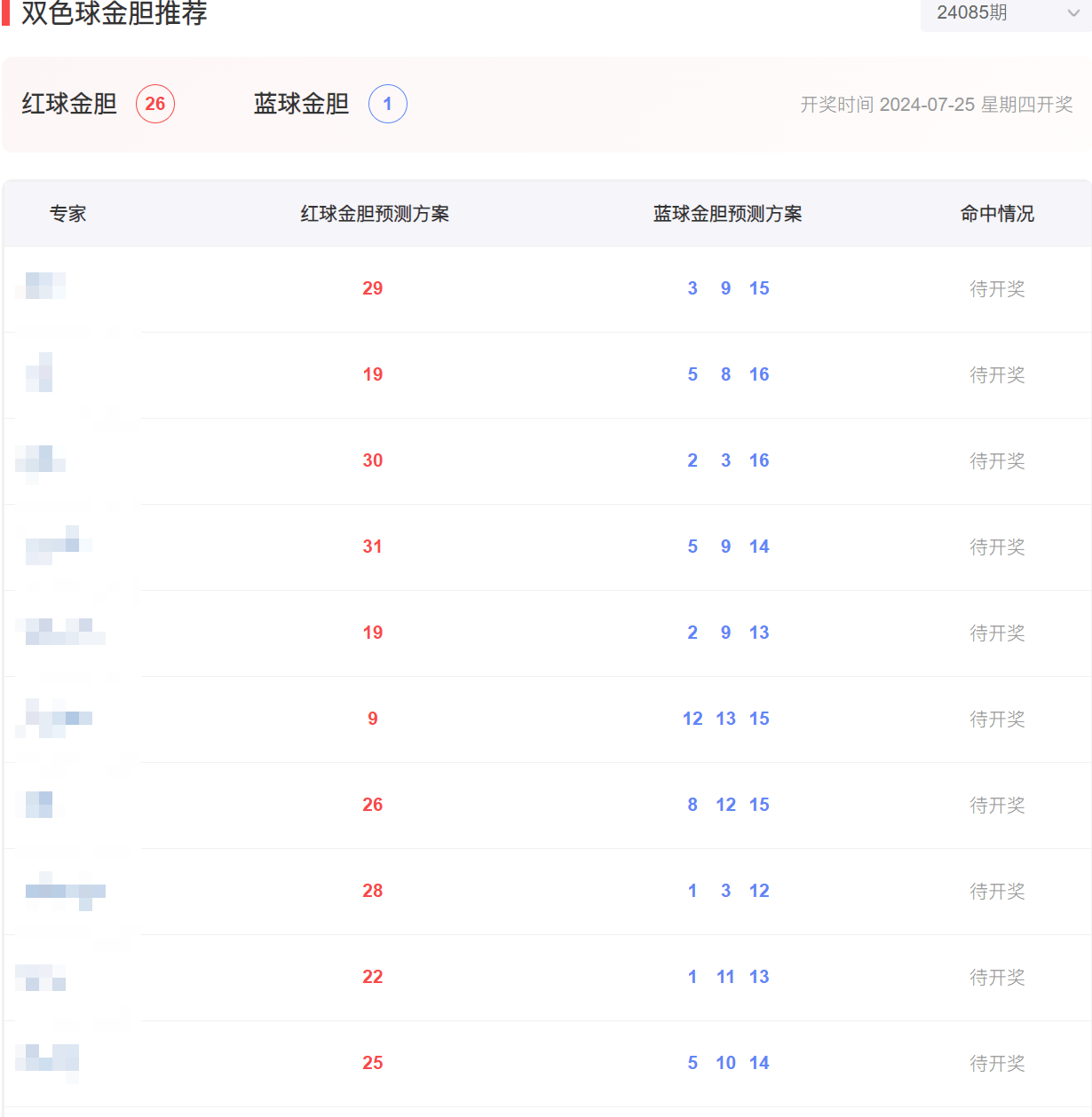 双色球第136期深度分析，历史数据、趋势预测与选号策略