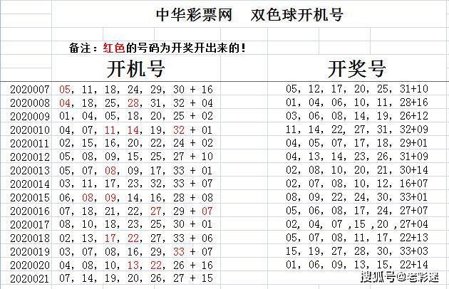 2021012期双色球开奖号码，梦想与幸运的碰撞