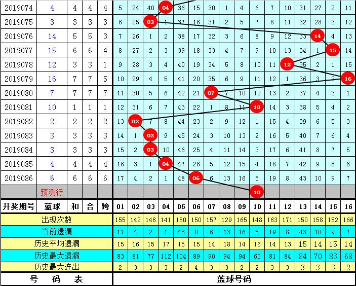揭秘双色球19087期，幸运数字背后的奥秘与彩民心声
