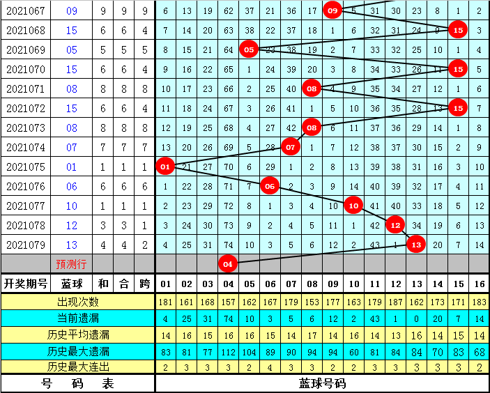 双色球2019087期开奖出球顺序揭秘，概率与幸运的碰撞