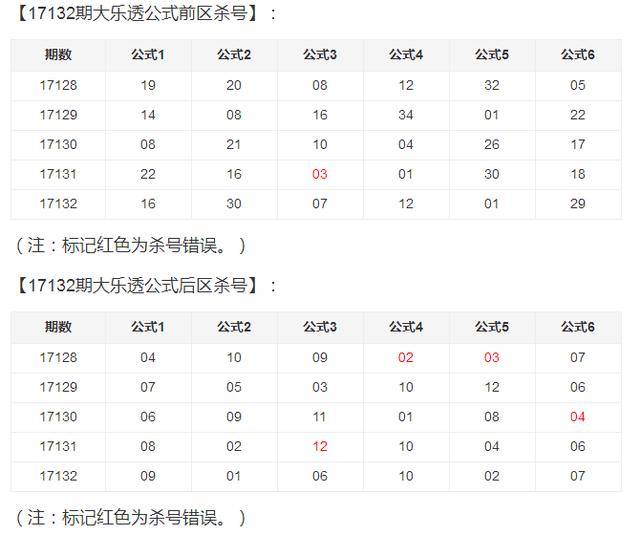 360大乐透专家杀号预测，科学理性与概率的较量