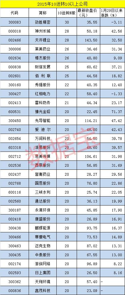 黑龙江快乐10分走势图，揭秘数字游戏的魅力与奥秘