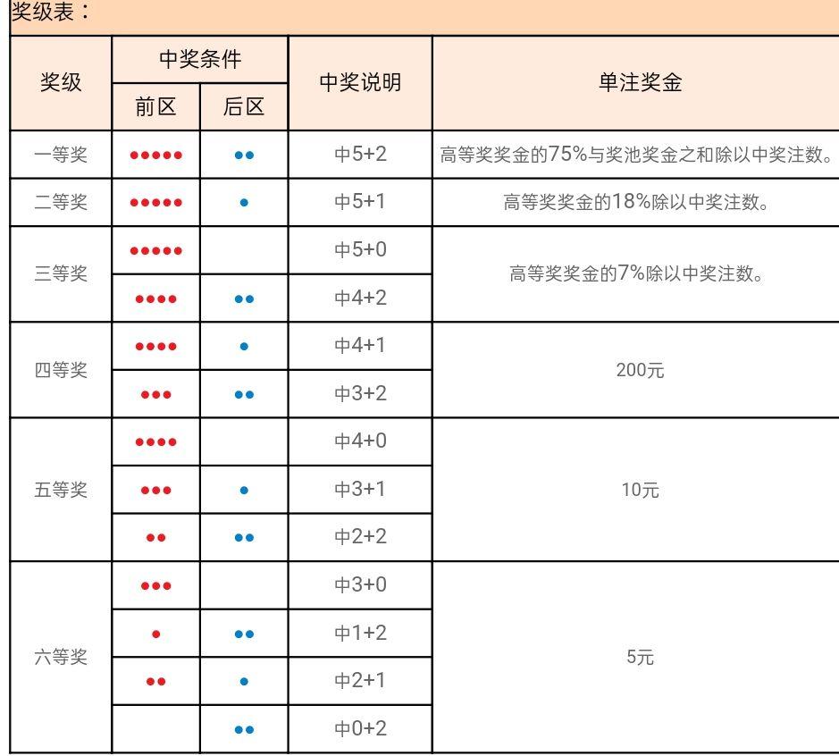 探秘体彩大乐透九等奖，小奖亦精彩，公益同在心