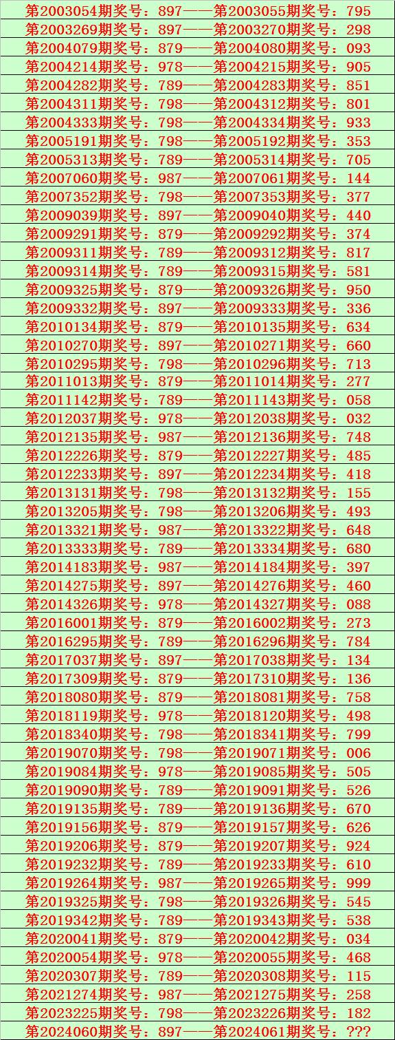 探索3D012路号码表格，解锁彩票游戏中的奥秘