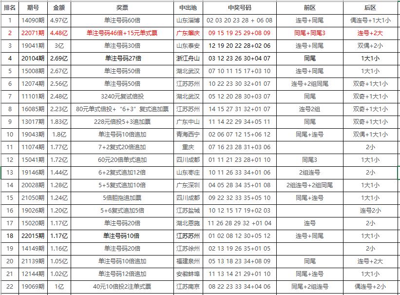 探索大乐透出球顺序的奥秘，一览表背后的数字游戏