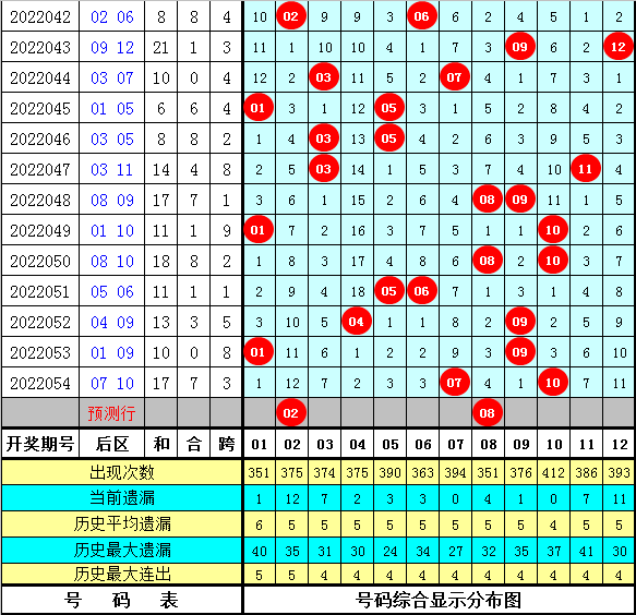 双色球055期