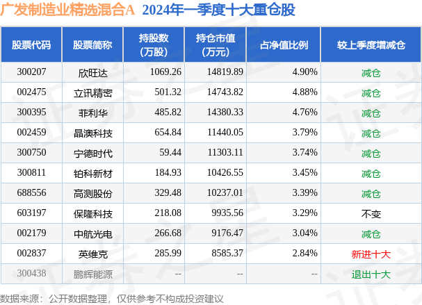 黑龙江福彩22选5走势图，揭秘大星彩票网的数字奥秘