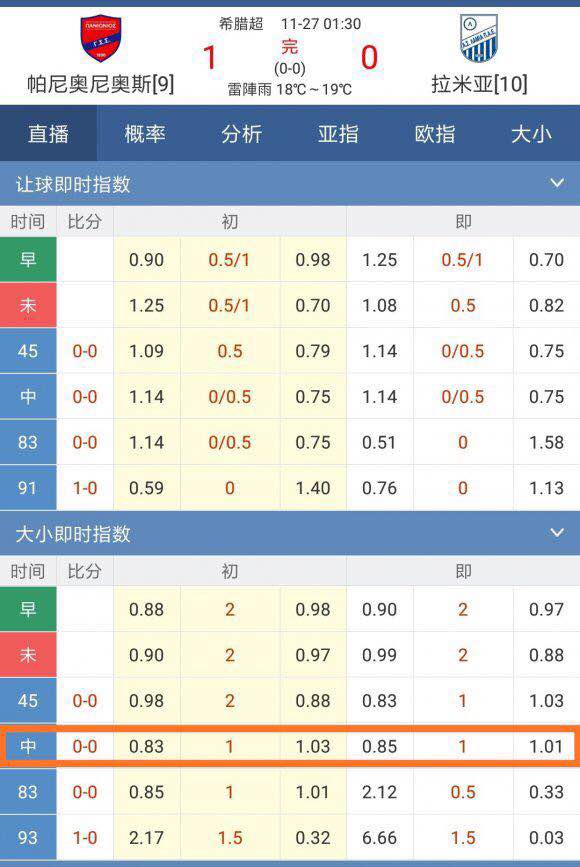 最佳足球盘口软件推荐，深度解析与选择指南