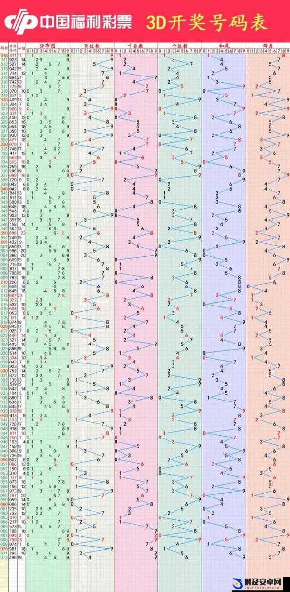福彩3D近期开机号与试机号全解析，揭秘中奖秘诀与趋势