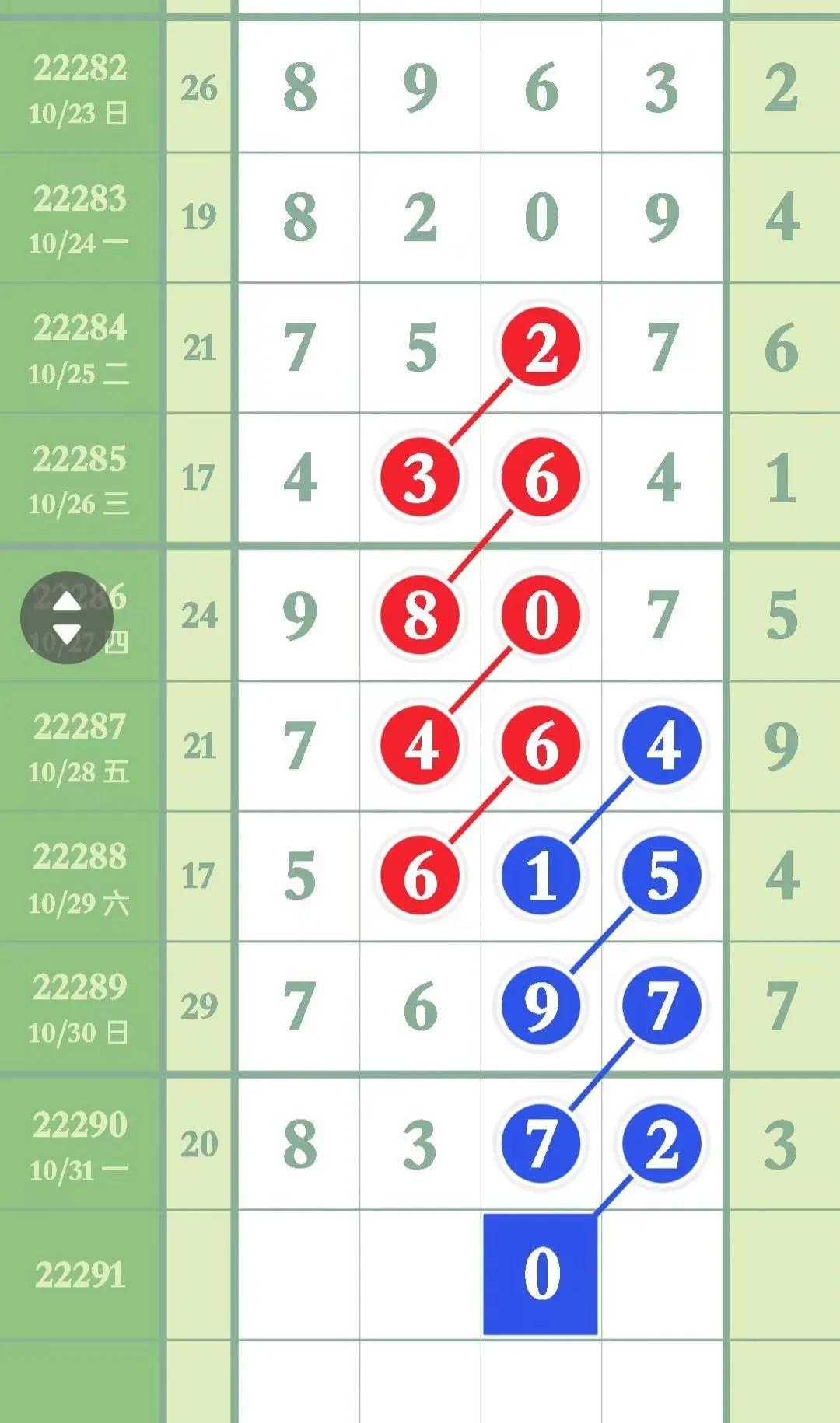 精准排列五，专家预测的艺术与科学