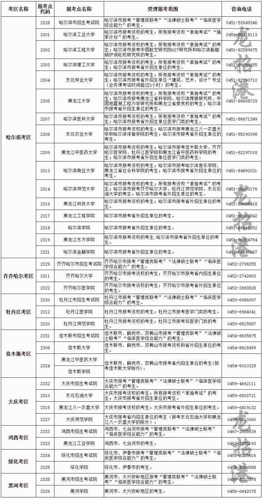 全国硕士研究生招生信息网，考研路上的指南针