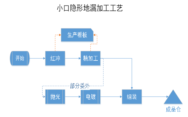 管家婆软件收费标准详解，灵活高效，满足不同企业需求