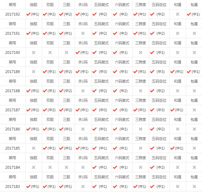 2018年3D连线走势图，透视彩票背后的数字艺术