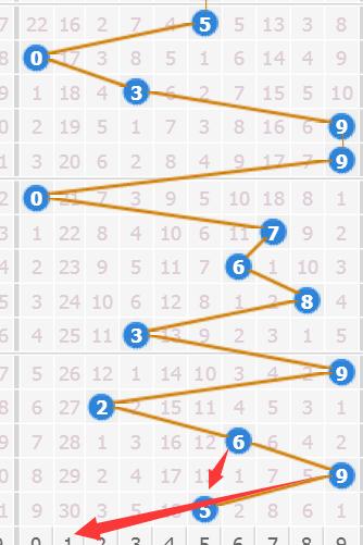 探索3D福彩吧，揭秘数字背后的幸运与梦想