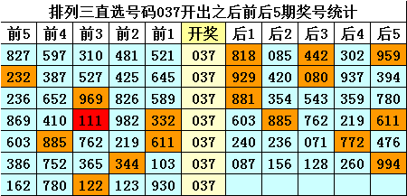 3D胆码条件，解锁彩票中的黄金法则