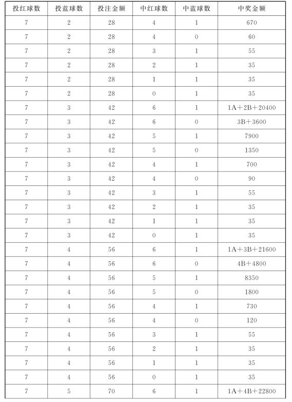 福彩20选5奖金对照表，揭秘中奖概率与奖金分配