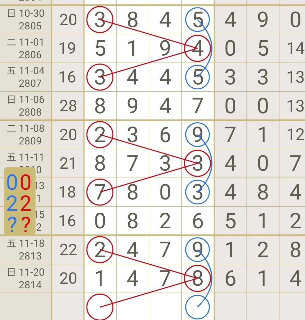 福彩黑龙江省22选5走势图，理性分析，智慧投注