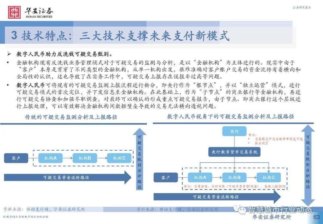 3D基本走势图（综合版），新彩网上的数字游戏新体验