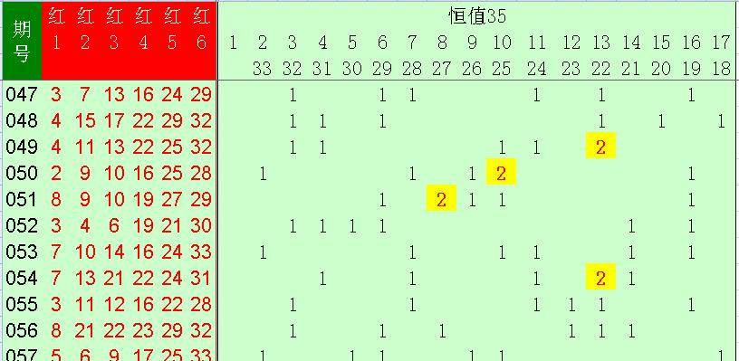 3D独胆怎么算，揭秘福彩3D选号技巧