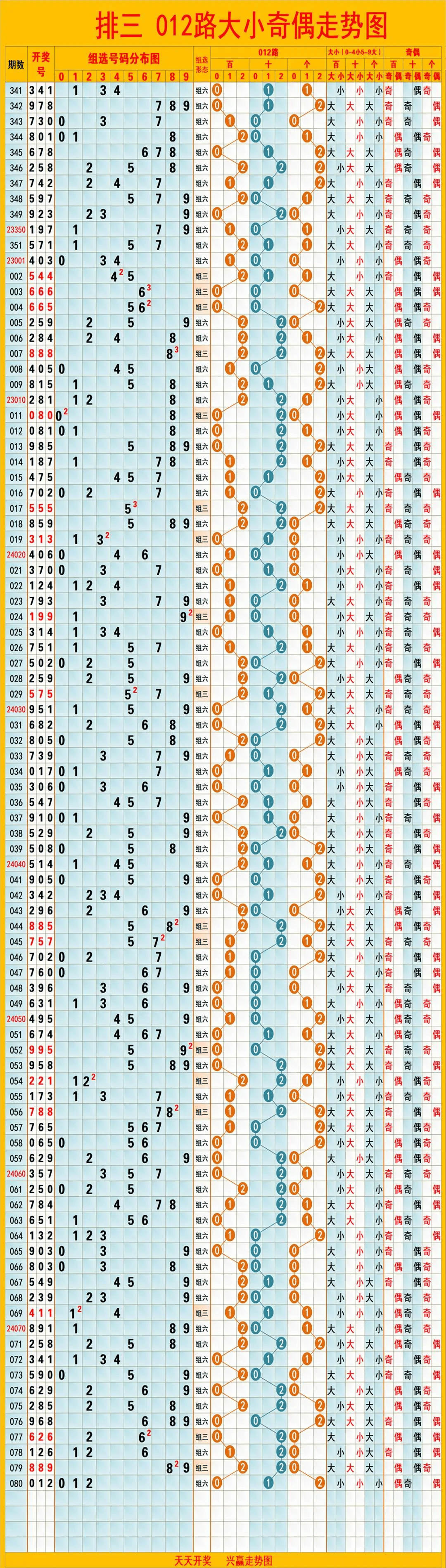 探索中国福利彩票20选8走势图，数字背后的奥秘与乐趣