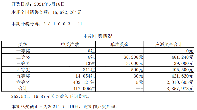 澳门六开彩今日开奖结果，揭秘背后的概率与期待
