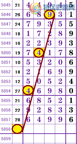 解析体彩排列五走势图，专业版彩经网带您洞悉数字奥秘