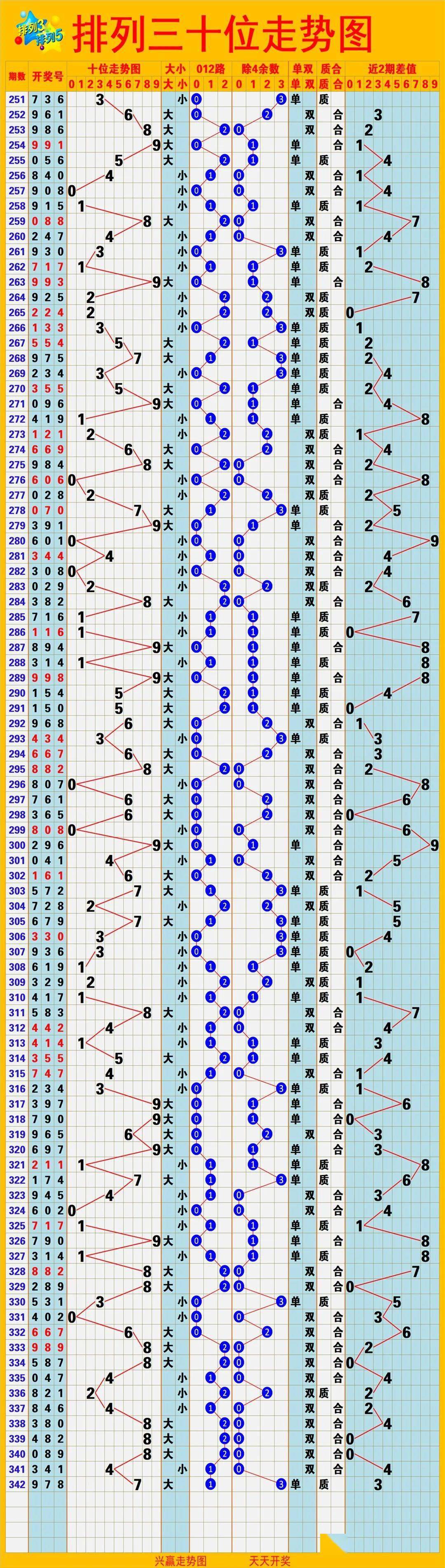 排三和值基本走势图带连线专业版，深度解析与实战应用