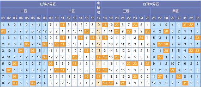 2023年双色球2023017期开奖结果揭晓，幸运数字引领新春希望
