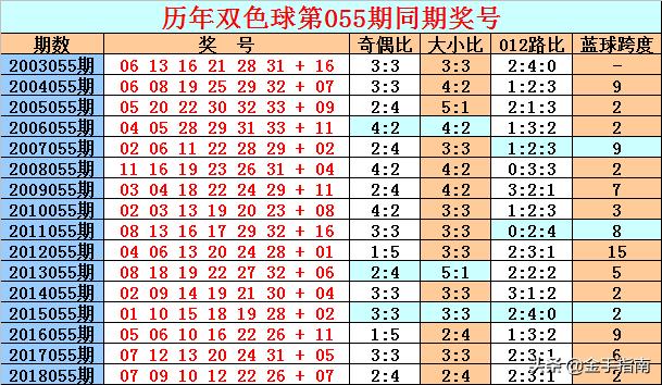 双色球杀号技巧揭秘，2元网上的精准策略