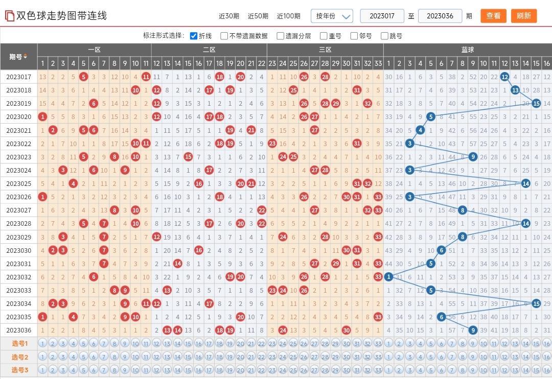 双色球23036期，数字背后的幸运与希望