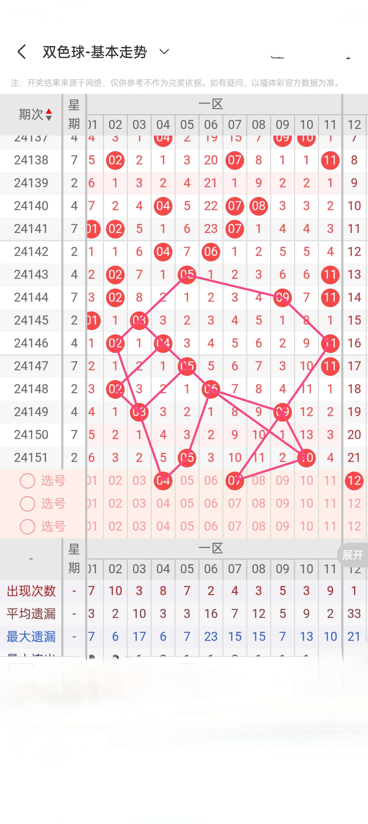2022001期双色球预测，理性分析，谨慎投注