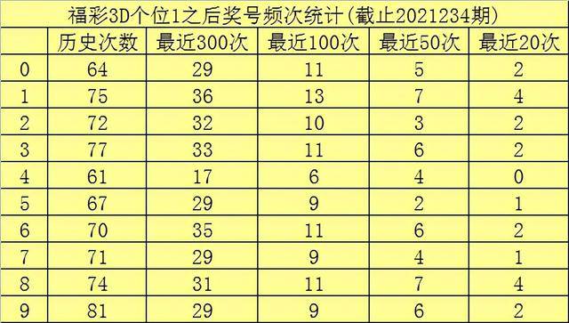 今晚3D试机号，揭秘金码号与关注号，共探3D开奖号码的奥秘