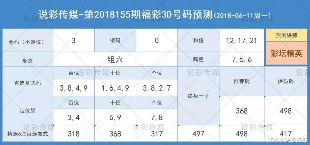 澳门新机遇，一肖独领风骚，特选之中见真章2025年一肖一码